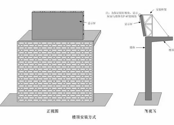 hello 10種<a href=http://www.quoochain.com target=_blank class=infotextkey>led顯示屏</a>安裝圖解及<a href=http://www.quoochain.com target=_blank class=infotextkey>led顯示屏</a>安裝方法   安裝 forum