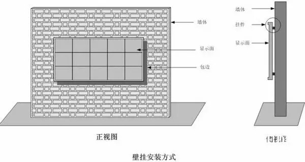 hello 10種<a href=http://www.quoochain.com target=_blank class=infotextkey>led顯示屏</a>安裝圖解及<a href=http://www.quoochain.com target=_blank class=infotextkey>led顯示屏</a>安裝方法   安裝 forum