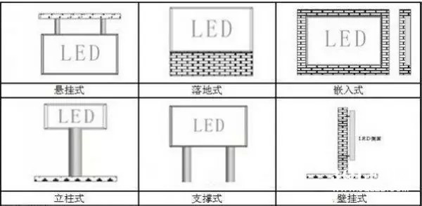hello 10種<a href=http://www.quoochain.com target=_blank class=infotextkey>led顯示屏</a>安裝圖解及<a href=http://www.quoochain.com target=_blank class=infotextkey>led顯示屏</a>安裝方法   安裝 forum