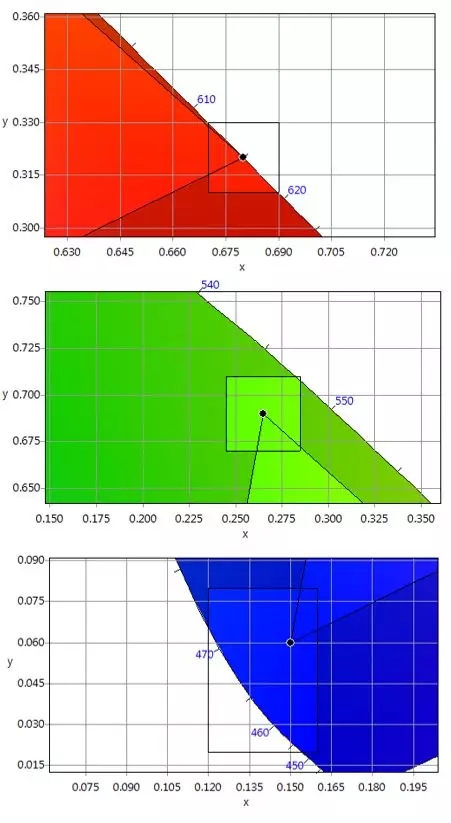 適用于DCI電影院<a href=http://www.quoochain.com target=_blank class=infotextkey>led顯示屏</a>的LED規格要求 4.webp.jpg