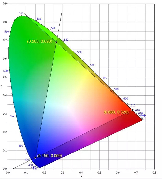 適用于DCI電影院<a href=http://www.quoochain.com target=_blank class=infotextkey>led顯示屏</a>的LED規格要求 3.webp.jpg