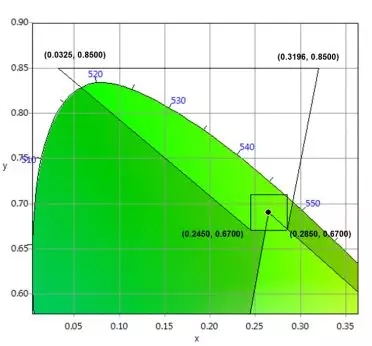適用于DCI電影院<a href=http://www.quoochain.com target=_blank class=infotextkey>led顯示屏</a>的LED規格要求 6.webp.jpg