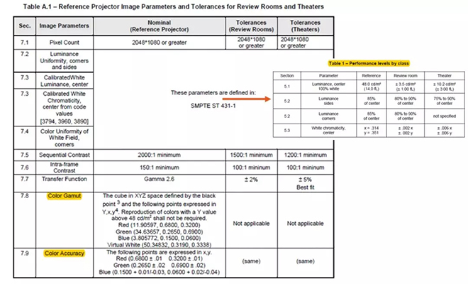 適用于DCI電影院<a href=http://www.quoochain.com target=_blank class=infotextkey>led顯示屏</a>的LED規格要求 1.webp.jpg
