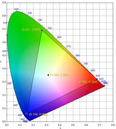適用于DCI電影院<a href=http://www.quoochain.com target=_blank class=infotextkey>led顯示屏</a>的LED規格要求 2.webp.jpg