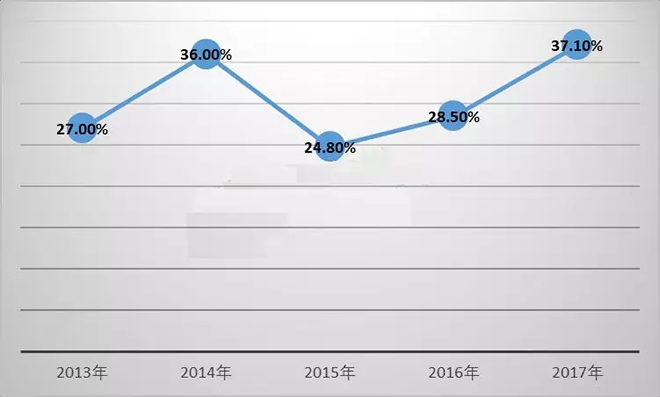 LED芯片行業(yè)出現衰退，預計2019年繼續(xù)惡化 1.webp.jpg