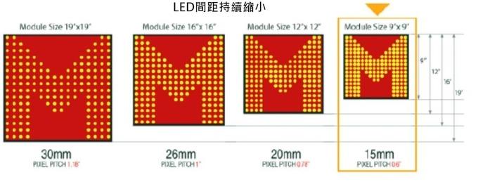 <a href=http://www.quoochain.com/xiaojianju/ target=_blank class=infotextkey>小間距</a>LED Mini LED Micro LED三種技術進展及市場趨勢 2.jpg