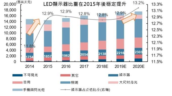 <a href=http://www.quoochain.com/xiaojianju/ target=_blank class=infotextkey>小間距</a>LED Mini LED Micro LED三種技術進展及市場趨勢 1.jpg