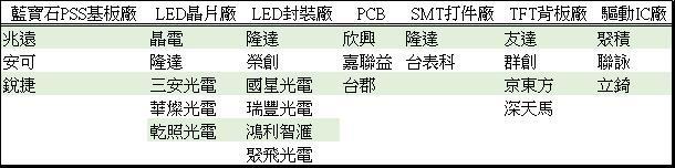 <a href=http://www.quoochain.com/xiaojianju/ target=_blank class=infotextkey>小間距</a>LED Mini LED Micro LED三種技術進展及市場趨勢 7.jpg