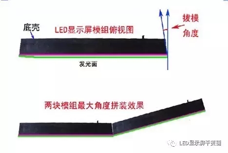 做弧形<a href=http://www.quoochain.com target=_blank class=infotextkey>led顯示屏</a>，弧的最小半徑需要多少 1.webp.jpg