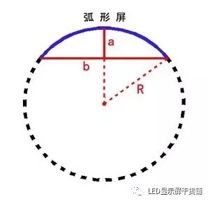 做弧形<a href=http://www.quoochain.com target=_blank class=infotextkey>led顯示屏</a>，弧的最小半徑需要多少 4.webp.jpg