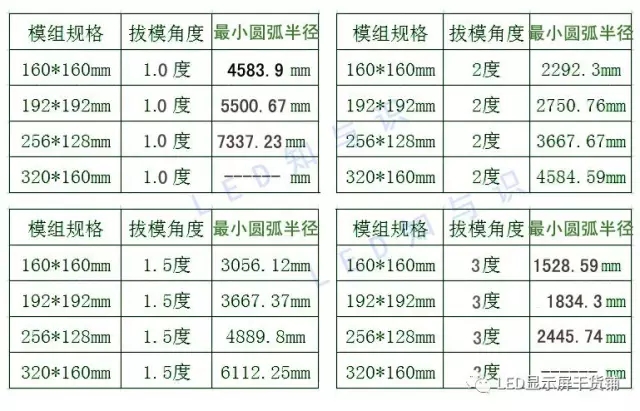 做弧形<a href=http://www.quoochain.com target=_blank class=infotextkey>led顯示屏</a>，弧的最小半徑需要多少 3.webp.jpg