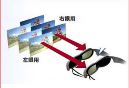 LED<a href=http://www.quoochain.com/quancai/ target=_blank class=infotextkey>全彩顯示屏</a>3D顯示控制方案