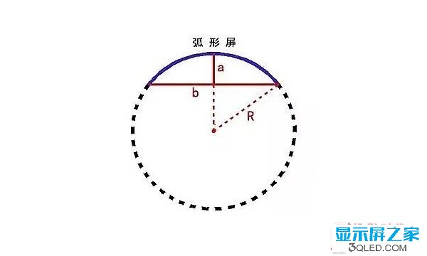hello 干貨：弧形<a href=http://www.quoochain.com target=_blank class=infotextkey>led顯示屏</a>的安裝方法！   安裝 forum
