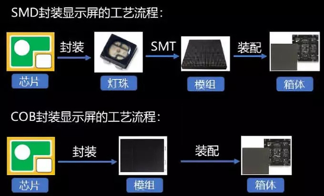 戶內(nèi)外Mini LED<a href=http://www.quoochain.com/xiaojianju/ target=_blank class=infotextkey>小間距</a>燈珠VS cob封裝到底哪個(gè)效果好？4.webp.jpg