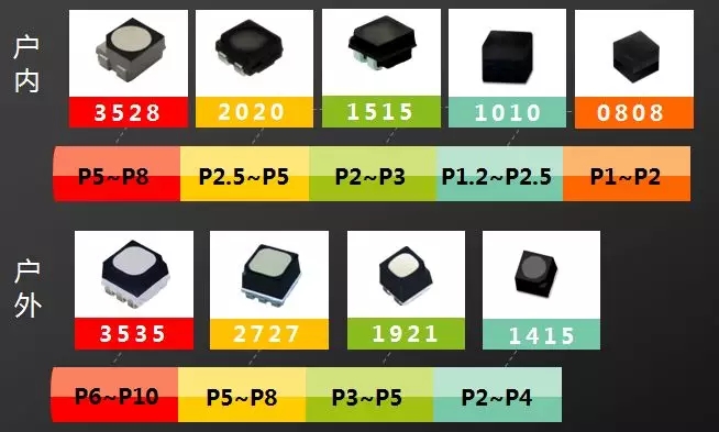 戶內(nèi)外Mini LED<a href=http://www.quoochain.com/xiaojianju/ target=_blank class=infotextkey>小間距</a>燈珠VS cob封裝到底哪個(gè)效果好？1.webp.jpg