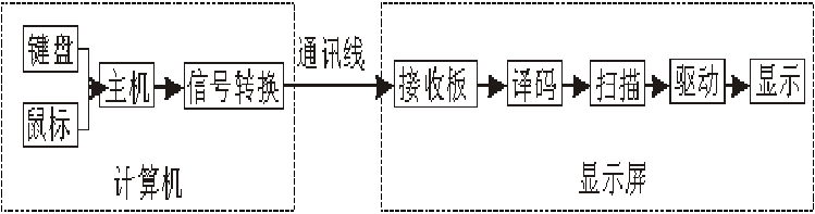 <a href=http://www.quoochain.com target=_blank class=infotextkey>led顯示屏</a>