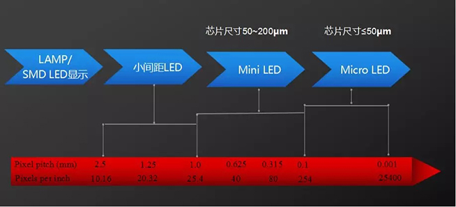 戶內(nèi)外Mini LED<a href=http://www.quoochain.com/xiaojianju/ target=_blank class=infotextkey>小間距</a>燈珠VS cob封裝到底哪個(gè)效果好？2.webp.jpg