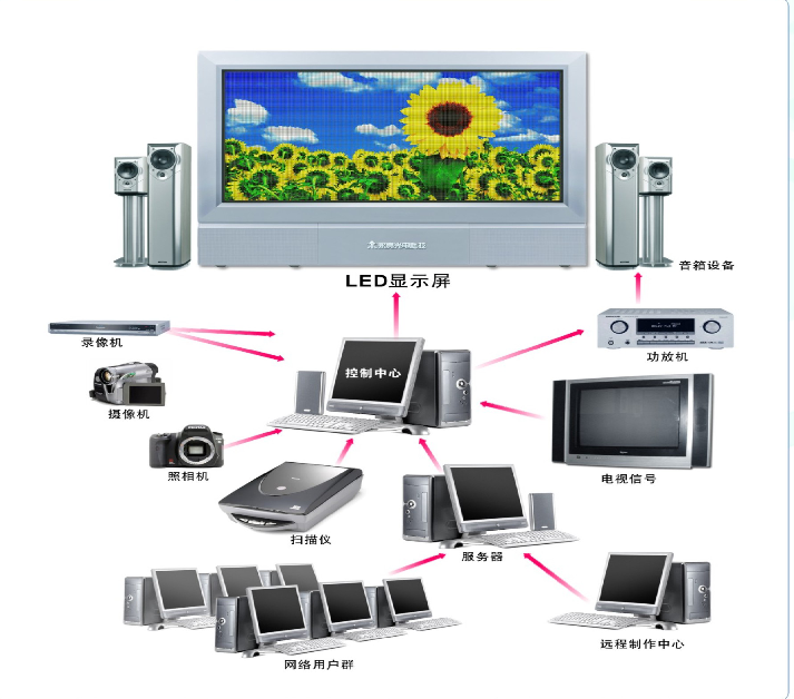 <a href=http://www.quoochain.com target=_blank class=infotextkey>led顯示屏</a>