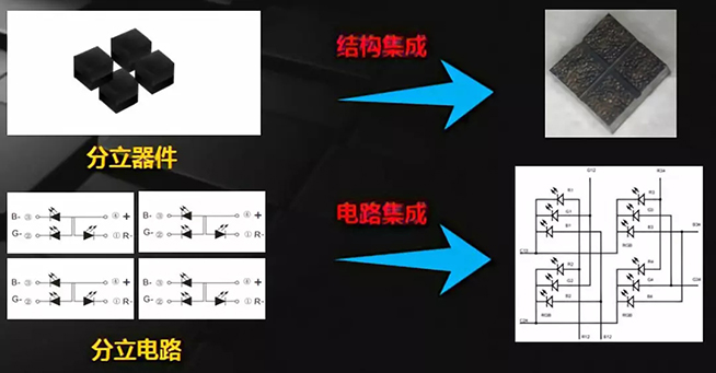 戶內(nèi)外Mini LED<a href=http://www.quoochain.com/xiaojianju/ target=_blank class=infotextkey>小間距</a>燈珠VS cob封裝到底哪個(gè)效果好？3.webp.jpg