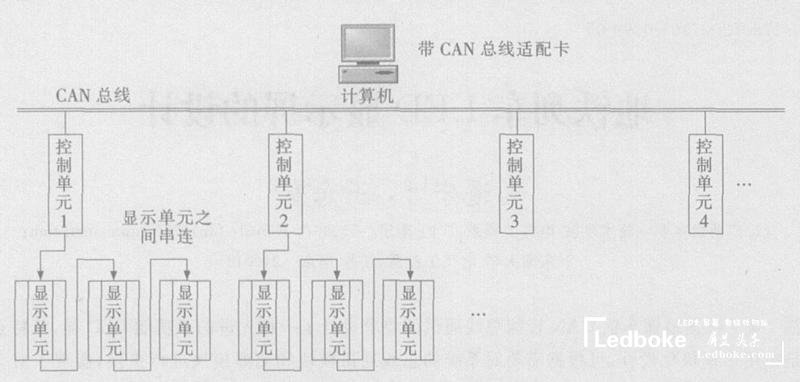 采用多模塊化的地鐵列車多功能<a href=http://www.quoochain.com target=_blank class=infotextkey>led顯示屏</a>的設計