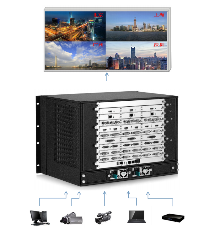 <a href=http://www.quoochain.com target=_blank class=infotextkey>led顯示屏</a>視頻處理器