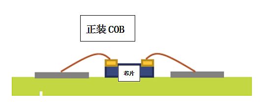 超高清顯示時代，LED封裝技術與時俱進