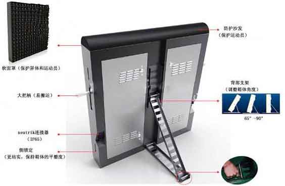 球場圍欄<a href=http://www.quoochain.com target=_blank class=infotextkey>led顯示屏</a>箱體結構特點