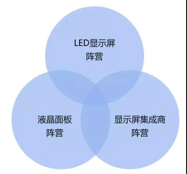 90秒看懂：中國品牌主宰的<a href=http://www.quoochain.com target=_blank class=infotextkey>led顯示屏</a>產業 16.jpg