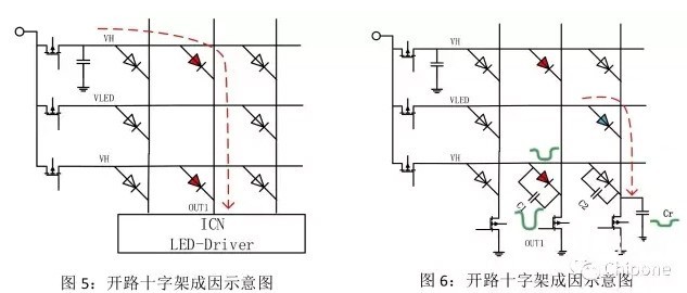 hello <a href=http://www.quoochain.com target=_blank class=infotextkey>led顯示屏</a>鬼影、壞點十字架、低灰偏色是什么原因造成！   技術 forum