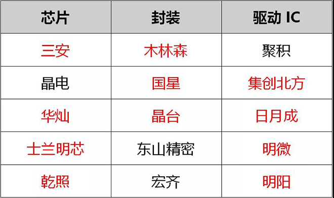 90秒看懂：中國品牌主宰的<a href=http://www.quoochain.com target=_blank class=infotextkey>led顯示屏</a>產業 8.jpg