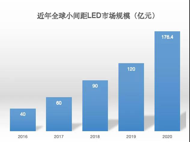 90秒看懂：中國品牌主宰的<a href=http://www.quoochain.com target=_blank class=infotextkey>led顯示屏</a>產業 10.jpg