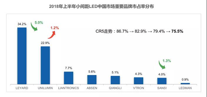 90秒看懂：中國品牌主宰的<a href=http://www.quoochain.com target=_blank class=infotextkey>led顯示屏</a>產業 11.jpg