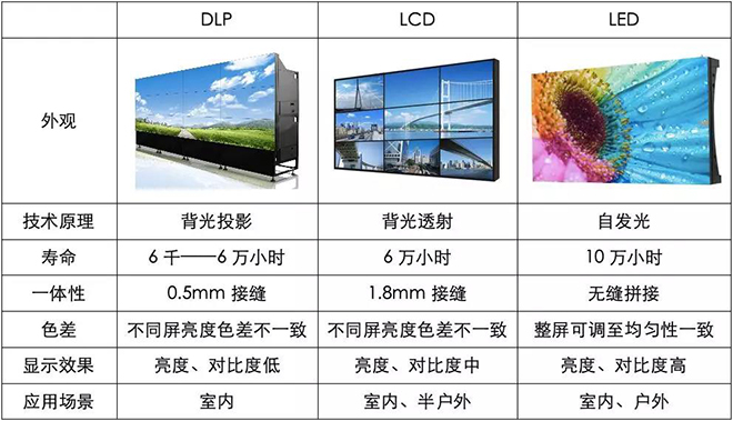 90秒看懂：中國品牌主宰的<a href=http://www.quoochain.com target=_blank class=infotextkey>led顯示屏</a>產業 4.jpg
